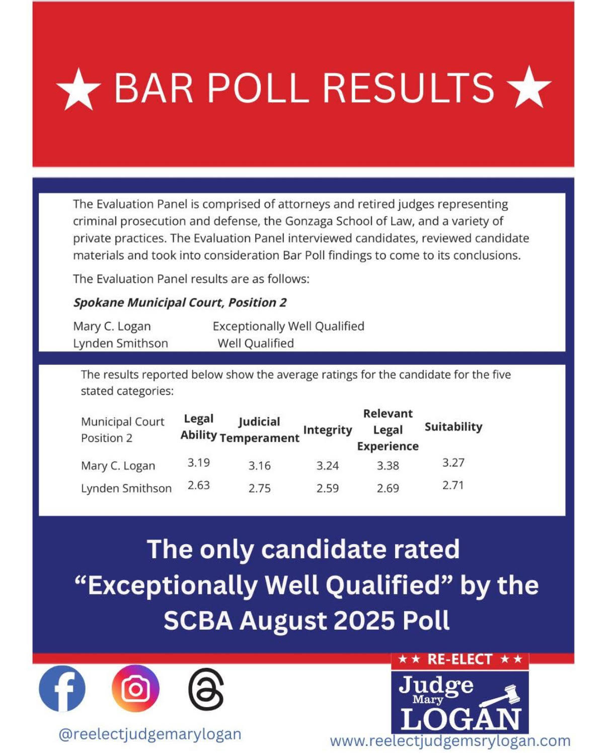 Judge Mary Logan in Court